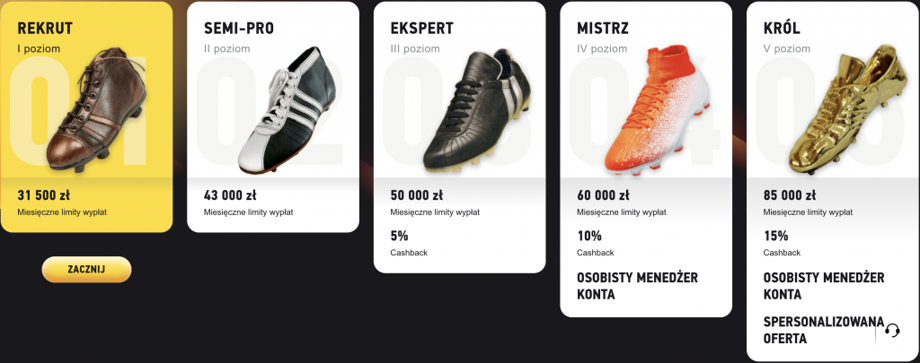 VIP Klub kasyna FEZbet